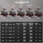 KastKing Sharky III 3000 Spinning Reel