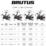 KastKing Brutus Size 2000 Spinning Reel