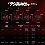 KastKing Royale Legend Spinning Fishing Reel 1000