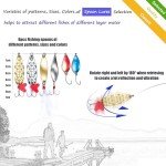 79-Piece Fishing Lures Kit with Tackle Box