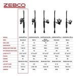 Zebco 33 Spincast Reel and Telescopic Rod Combo
