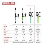 Zebco Roam Spincast Reel and Telescopic Rod Combo