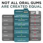 Underbrush Organic Mint Remineralizing Chewing Gum - Sugar-Free