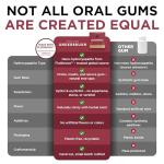 Underbrush Cinnamon Remineralizing Gum with Xylitol - 4 Pack