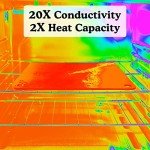 NerdChef Steel Stone - High-Performance Baking Surface for Pizza .50" Thick - Ultimate