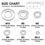 260 Pcs Stainless Steel Washer Assortment Set