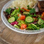 Allotro Labs Diabetic Portion Control Plates - 2 Pack