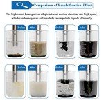 MXBAOHENG High-Speed Lab Homogenizer Emulsifier