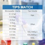 Nestlab Adjustable Single Channel Pipettor, 2-10ML