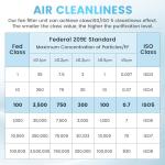 YJINGRUI Class 100 Laminar Flow Hood 22.6