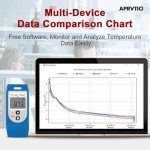 TE-02PRO USB Temperature Data Logger - 10 Pack