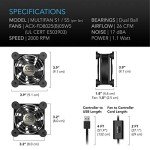 AC Infinity MULTIFAN S5 Dual 80mm USB Cooling Fan