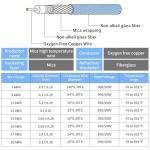 High Temp 11 Gauge Mica Fiberglass Wire 16.4Ft