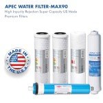 APEC FILTER-MAX90 Complete Replacement Filter Set