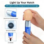 Incu-Bright™ Ultra Bright LED Egg Candler