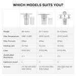 25ml Hydrothermal Autoclave Reactor - Stainless Steel