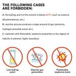 25ml Hydrothermal Autoclave Reactor - Stainless Steel