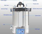 YOHOSO 24L Portable Electric Steam Sterilizer