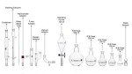 Organic Chemistry Distillation Kit - 15 Pieces