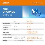 Elitech Bluetooth Hygrometer Thermometer Data Logger