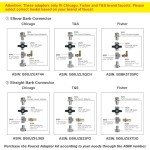 Dual Kitchen Sink Chemical Dispensing System 8088