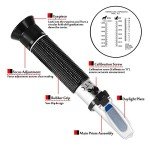 Veterinary Pet Refractometer for Urine & Serum