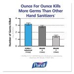 PURELL Advanced Instant Hand Sanitizer, 2-Liter Bottle