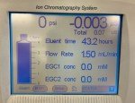 Thermo Scientific ICS-2000 Ion Chromatography System