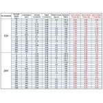 12V Adjustable Reciprocating Linear Actuator for DIY