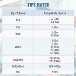 Sterile 5ml Universal Micro Pipette Tips - 40 Pack