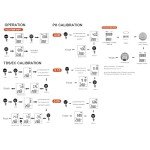 5-in-1 Water Quality Testing Meter – High Accuracy
