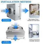 HEPA Filter Unit for Class 100 Cleanroom