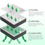 10-Pack Filter for Creality Fume Extractor