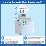 18” Portable Clean Room Laminar Flow Hood