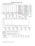 Agilent G3170-65015 Sideboard PCA for GC/MS