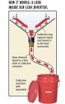 PIG Roof Leak Diverter Bucket Kit - 5"x5