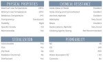 25ml Graduated Cylinder - Class B - Polypropylene