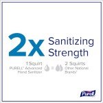 Purell Advanced Clean Scent Hand Sanitizer Gel