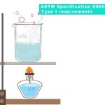 ONiLAB Glass Measuring Beaker Set - 3 Sizes