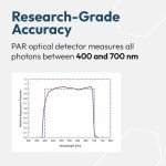 Apogee DLI-500 PAR Meter for Plant Light Measurement