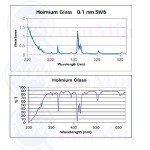 Holmium Glass Filter for UV/Visible Spectrophotometry