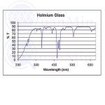 Holmium Glass Filter for UV/Visible Spectrophotometry