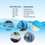 Pen ORP Meter Tester with Calibration Solution