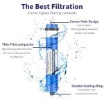 Huining 150GPD Reverse Osmosis Membrane Cartridge