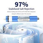 Huining 150GPD Reverse Osmosis Membrane Cartridge