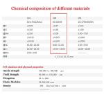 50ml Stainless Steel Ball Grinding Jar