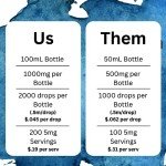 Methylene Blue 1% Solution - 110 mL Dropper