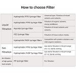 100 Pack PTFE Syringe Filters 0.45μm - 33mm