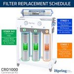 iSpring MCRO1000 RO Membrane Replacement Filter