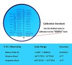 3-in-1 Antifreeze Refractometer for Testing Coolants